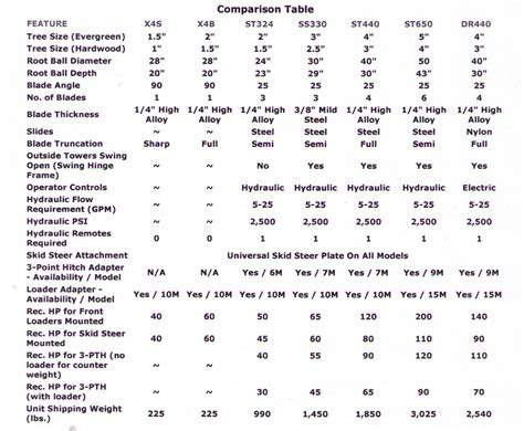 tree spade size chart